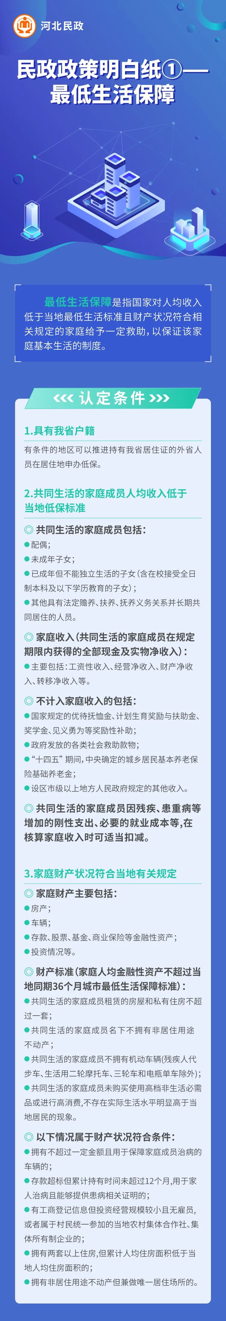 民政政策明白纸①—最低生活保障(图1)